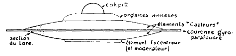 L'aspect que mes derni&egrave;res hypoth&egrave;ses imposeraient &agrave; la "Soucoupe"