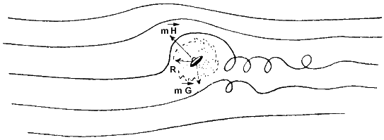 Figure 6 : Ecoulement de l'air et boule roulant &agrave; l'envers en mont&eacute;e oblique