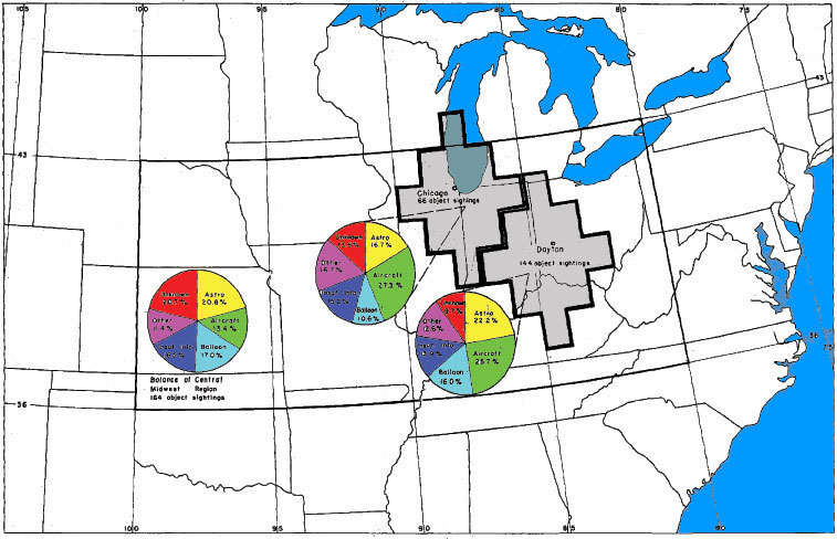 Figure 34 - Comparaison de l'évaluation d'observations d'objets dans les zones stratégiques de la région centre midwest