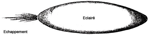 Cas 4