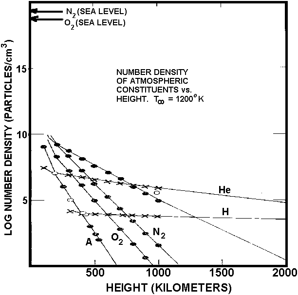 Figure 1 : Fen&ecirc;tre de Gemini