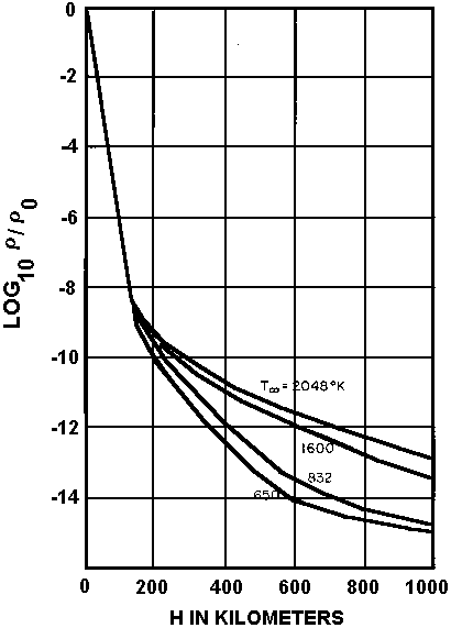 Figure 1 : Fen&ecirc;tre de Gemini