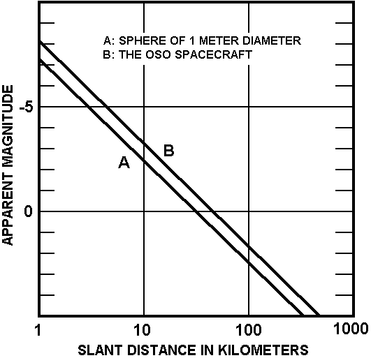 Figure 1 : Fen&ecirc;tre de Gemini