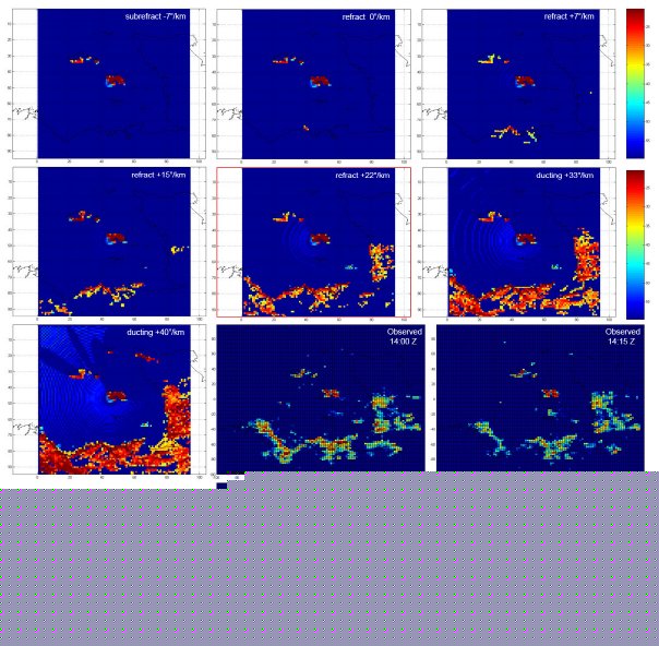 Fig.3 Effects of seven radar refraction values from -7"/km to +40"/km simulated over a digital elevation model, compared with actual clutter patterns (lower right) observed by Jersey Weather Radar 23 avril 2007 