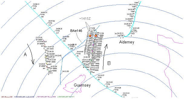 Fig. 12 Radar plots of two slow-moving primary echo tracks (A & B), indicating simultaneous positions of track B and FlyBe BAe146 at 1415Z 