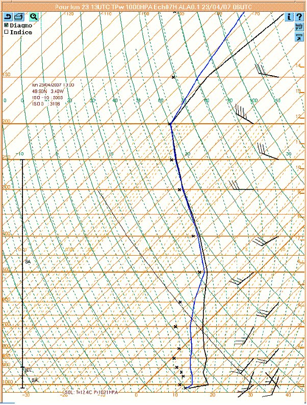 Fig.24 Initial ray tracing assuming a 65km duct (-170N/km vertical RI gradient) of depth 200m with 10km transition to standard atmosphere
