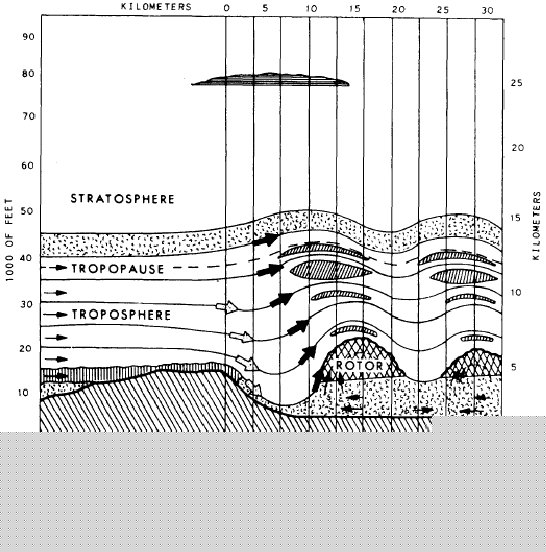 Fig.24 Initial ray tracing assuming a 65km duct (-170N/km vertical RI gradient) of depth 200m with 10km transition to standard atmosphere