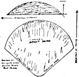 Dessin des objets observ&eacute;s par Arnold en 1947