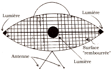 Apr&egrave;s les observations, les t&eacute;moins ont compos&eacute; ensemble ce dessin dans les bureaux du sheriff du comt&eacute; de Washtenaw, montrant les lumi&egrave;res, la surface et l'antenne