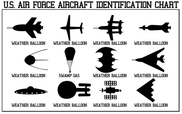 Version humoristique d'un graphique d'identification d'appareils par l'USAF, stigmatisant le nombre impressionnant d'identifications d'ovnis comme