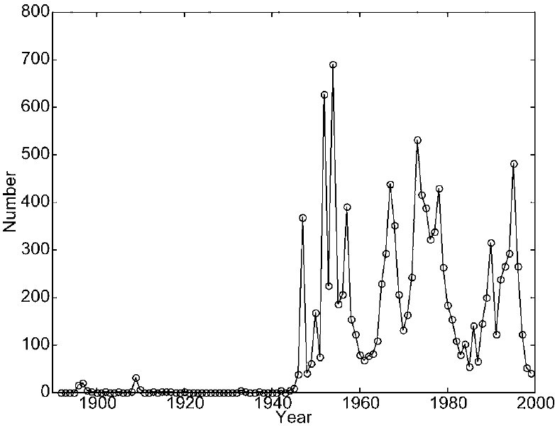Fig. 2. Number of events per year in selected database from 1890 to 1999.