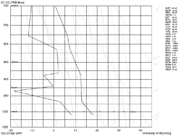 Figure 35 - Profil d'ascension de la radiosonde de Brest à 700 mbar, midi, le 23 avril 2007. Voir note    120 & annexe C s3    Propriété du Département de Science Atmosphérique, Collège d'Ingéniérie de l'Université du Wyoming